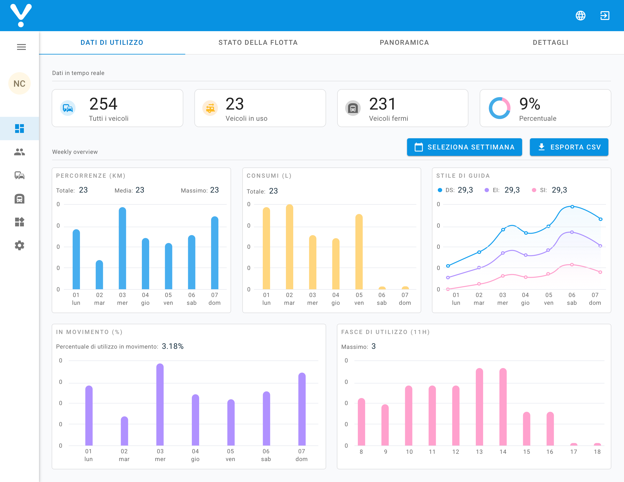 Screen della Y.Share Platform, piattaforma di fleet management