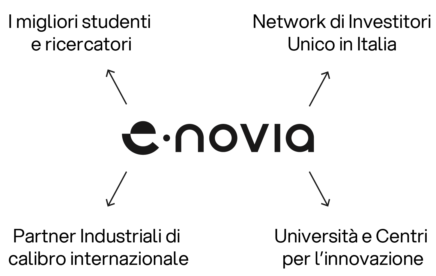 VentureStudio_sitoweb_mobile