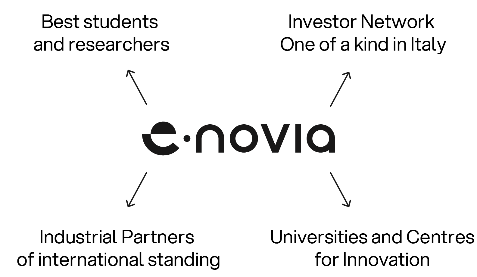 VentureStudio_sitoweb_mobile_eng